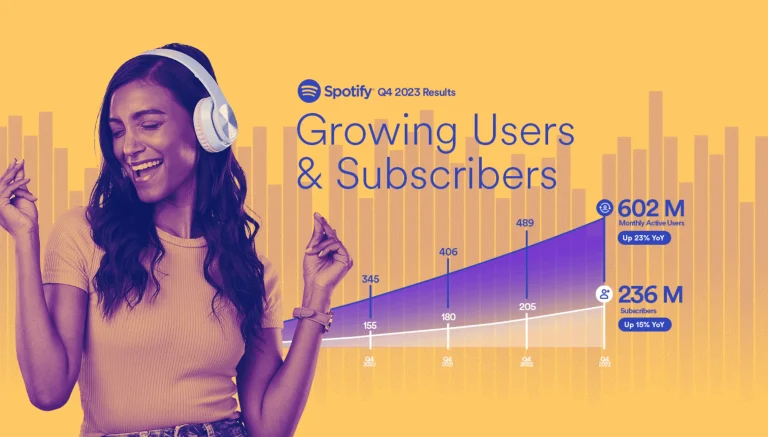 Spotify has reached 236 million premium subscribers – a new milestone.
